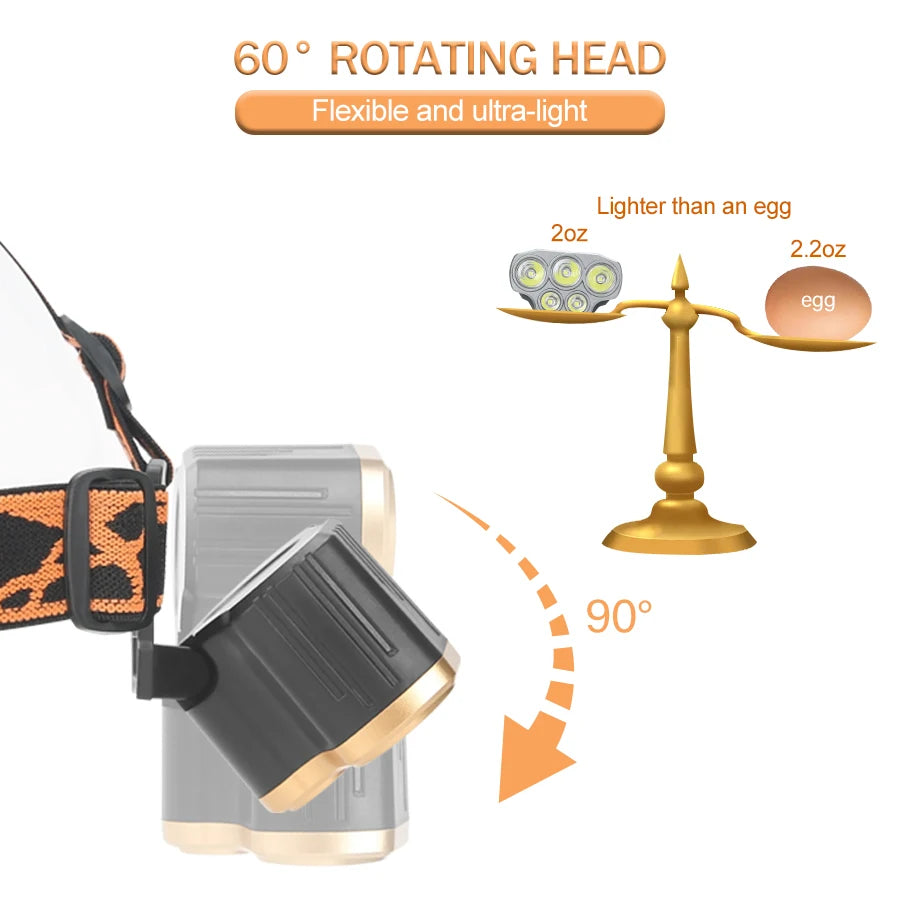 Lampe frontale 8 LED rechargeable par USB , ultra-lumineuse